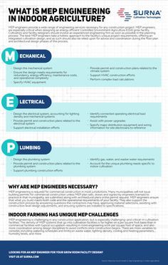 an info sheet with the words what is mer engineering in indoor agriculture? and how does it