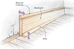 a diagram showing the parts of a wood flooring board and how to use it