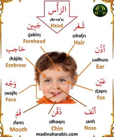 a child's face with the words in different languages and their names below it