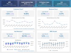 the dashboard screen shows different types of data