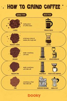 how to grind coffee info poster