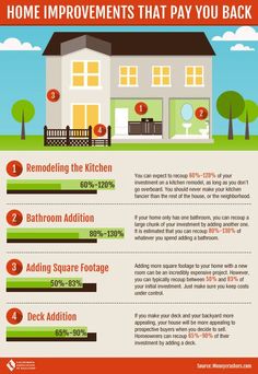 the benefits of home improvements that pay you back info graphic with house and trees in background