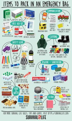 Emergency Hygiene Kit, House Emergency Kit, Food For Apocalypse, Food That Doesnt Need To Be Heated Up, Survival Needs List, Diy Car Emergency Kit, How To Prepare For Apocalypse, Survival Kit List Emergency Preparedness, Prep Bag Emergency Preparedness