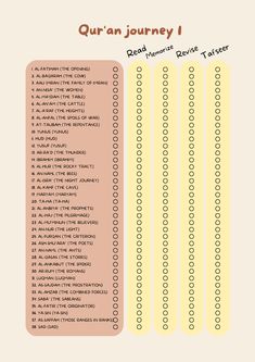 Qur'an Tracker surahs Tracker Qur'an checklist Koran checklist Surah Checklist, Muslim Planner, Islamic Planner, Bullet Journal Templates, Tafsir Coran, Ramadan Planner