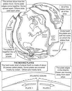 the earth's layers and their major features are shown in this diagram, which shows how