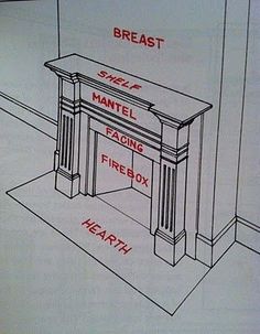 a drawing of a fireplace with instructions for how to build it and where to place the firebox