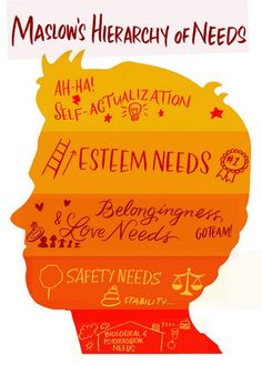 head | Angela Duncan | Flickr Hierarchy Of Needs, Maslow's Hierarchy Of Needs, Mental Health Counseling, Vie Motivation, School Psychology