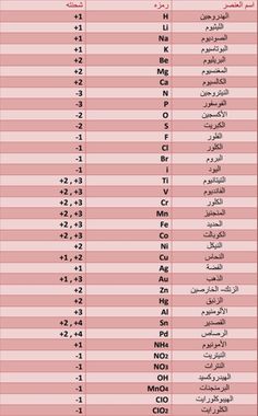 the list of names in different languages