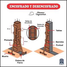 an image of a wooden structure with the words encorad y desencofrado