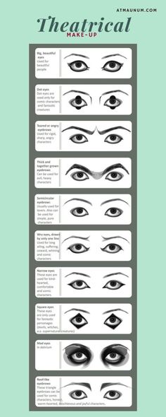 Theatrical Make-Up Theater Makeup Ideas, Theatre Makeup Ideas, Stage Makeup Theatre, Musical Makeup, Stage Make Up, Cabaret Makeup, Theater Makeup, Makeup Charts, Theatre Makeup