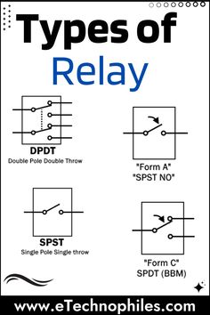 different types of relays with the words'types of relay'in blue and white