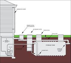 an image of a diagram of a water heater and its location in the ground