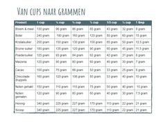 a table with instructions for how to use the van's naar garmen