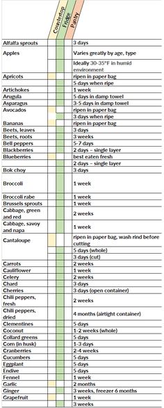 a table that has many different types of items on it, including the names and numbers