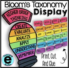 a poster with the words bloom's taxonyy display in different colors and styles