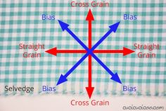 a blue and white checkered table cloth with arrows pointing in different directions