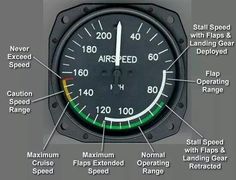 the speedometer is labeled in green and white with instructions on how to read it