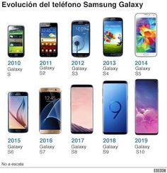 the evolution of the samsung galaxy phone from 2012 to 2013, including its price and release date