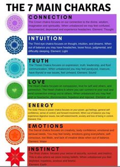 Chakra Chart, Spiritual Journals, Energy Healing Reiki