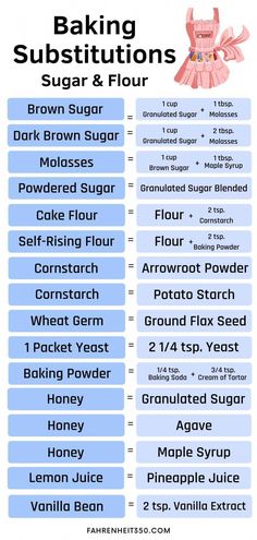 the ingredients for baking sugars and flour are shown in this info sheet, which shows how