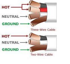 two wires are connected to one another and labeled in red, white, and green