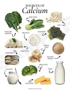 Functional Health, Food Health Benefits, Resep Diet, Sources Of Calcium, Makanan Diet, Health Research, Food Info, Holistic Nutrition, Healing Food