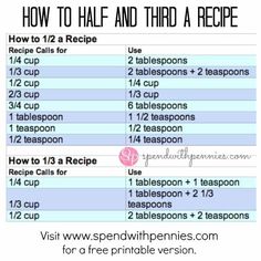 an info sheet with instructions for how to use the recipe