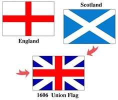 the flags of england, scotland, and united states with arrows pointing in different directions