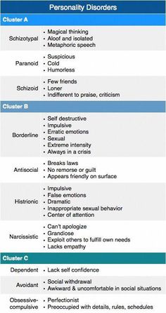 a table that has different types of personality