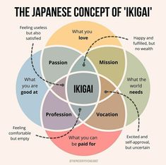 the japanese concept of kigai is shown in this diagram, which shows what it means