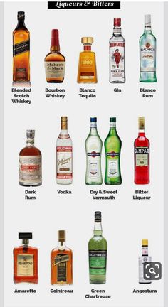 the different types of liquor bottles are shown in this poster, which shows their names