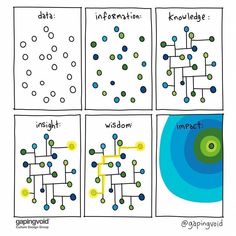 four different types of dots and lines with the words,'what is it? '