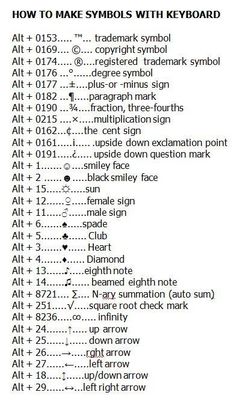 the symbols and instructions for making symbols with keyboard keys, including an array of numbers