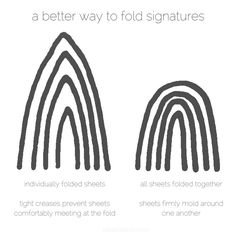 three different types of fingerprints with the words, a better way to fold signatures