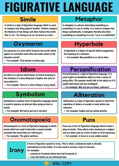 a poster with different types of words and phrases on it, including thesauruss