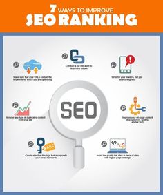 a magnifying glass with the words'7 ways to improve seo rank on it