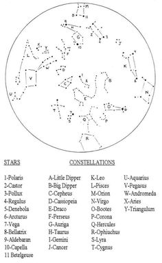 the star chart with zodiac numbers and their names