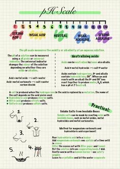 an info sheet with instructions on how to use the font and numbers for each item