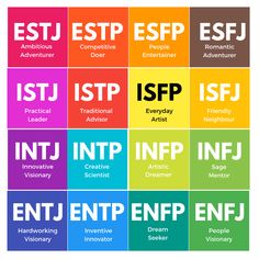 All Personality Types, Personality Types Test, Enfj Personality, Mbti Personality Types, Meyers Briggs, Intp Personality, Personality Psychology, Infp Personality, Myers Briggs Personality Types