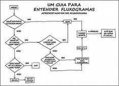 a diagram showing the flow of data in an uma program, including instructions and examples