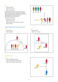 the diagram shows how people are playing soccer