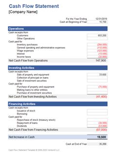 the cash flow statement is shown in this document