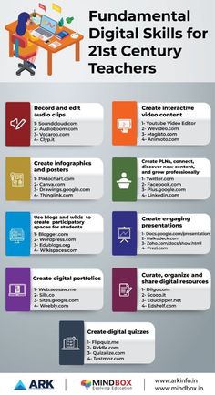 the poster shows different types of computers and their functions to help students learn how to use them