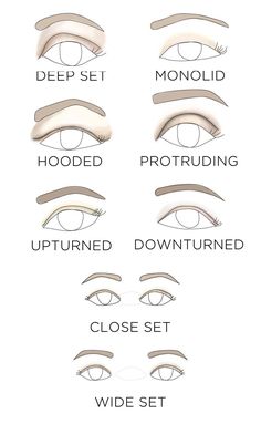 Eye Makeup Tips For Beginners, Make Up Yeux, Bright Eye Makeup, Eyeshadow Tips, Deep Set Eyes, Make Up Tutorials, Beginners Eye Makeup, Simple Eyeliner, Applying Eye Makeup