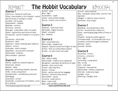 the hobbit vocaulary worksheet is shown in black and white