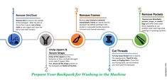 a diagram showing how to use the machine