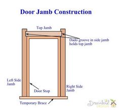 an image of a door jamb construction with labeled parts labelled in the top and bottom