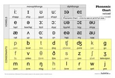 an image of the alphabets and their names