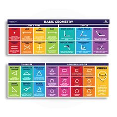 Basic Geometry Math Poster for Middle School Classroom Decorations Sproutbrite Geometry Bulletin Board, Middle School Geometry, Math Bulletin Boards, Basic Geometry, Math Tutorials, Math Poster, Engineering Technology, Math Projects, Math Geometry