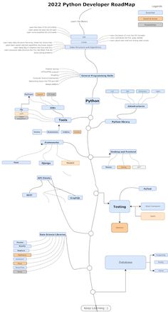 the mind map shows different types of people